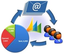 E-mail маркетинг: услуги по продвижению сайта от РА Тарантул